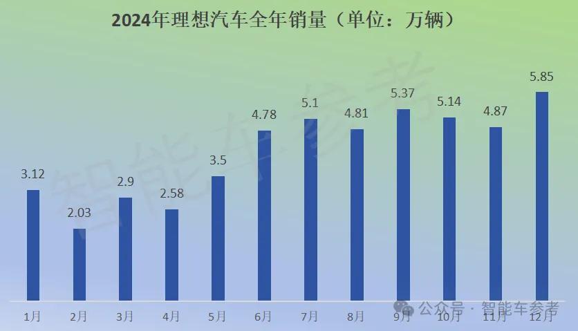 VLA改寫智駕競速規(guī)則，英偉達(dá)加持，黑馬玩家4個月撬走10%份額
