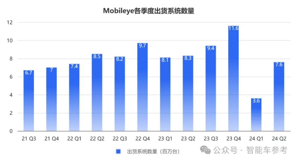 極氪改款拋棄Mobileye，智駕芯片第一股更難了