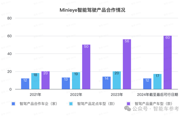 華科系智駕公司赴港IPO，10年吸金15億，收入國(guó)內(nèi)前三