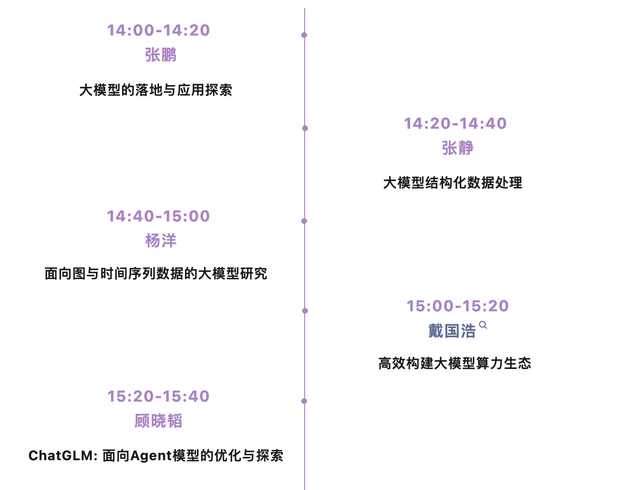 GLM-新一代基座大模型技術(shù)前沿與產(chǎn)業(yè)應用論壇即將在滬舉行