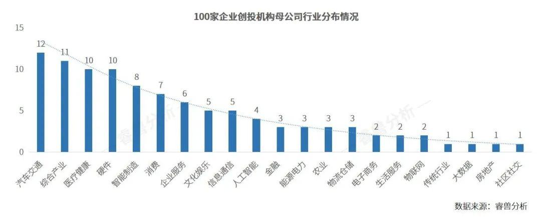 創(chuàng)業(yè)邦2023企業(yè)創(chuàng)投機(jī)構(gòu)100強(qiáng)榜單發(fā)布