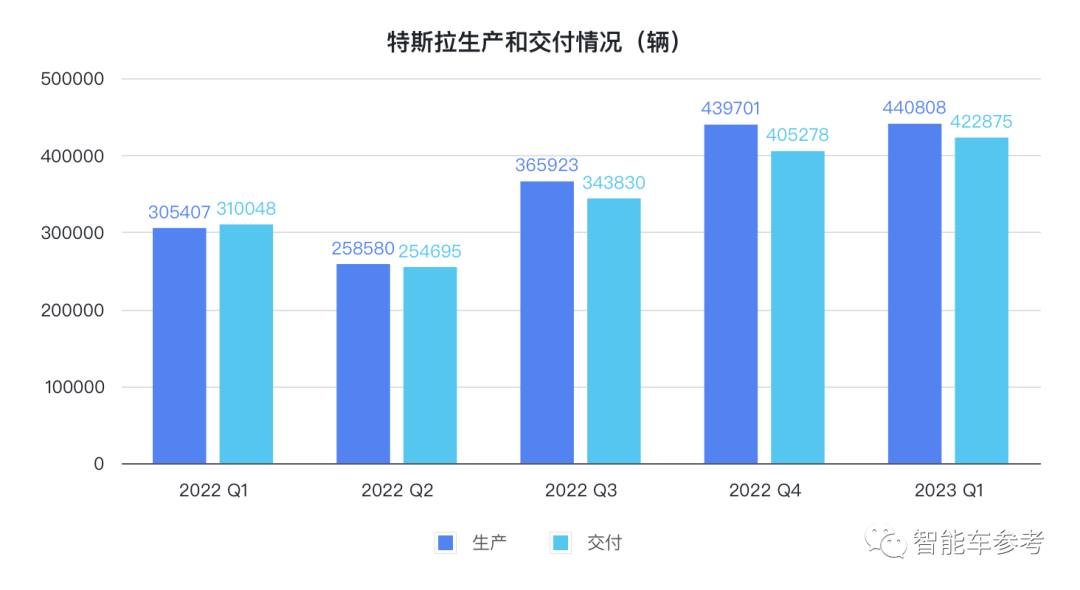 特斯拉真的發(fā)了首支廣告片，馬斯克再次自我打臉