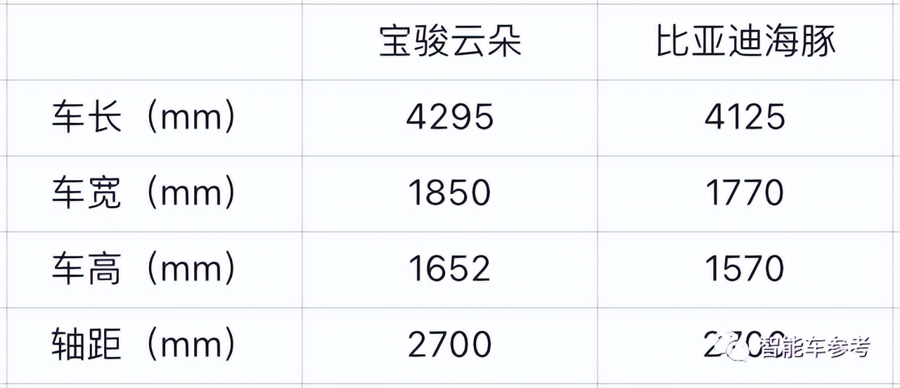 大疆再次改寫智駕游戲規(guī)則！讓車主自己訓練常用路線，硬件成本千元級別