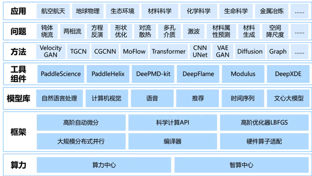 飛槳新一代框架3.0正式發(fā)布：加速大模型時(shí)代的技術(shù)創(chuàng)新與產(chǎn)業(yè)應(yīng)用