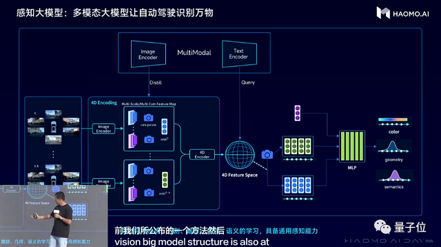 3000元！中國智駕方案成本新低