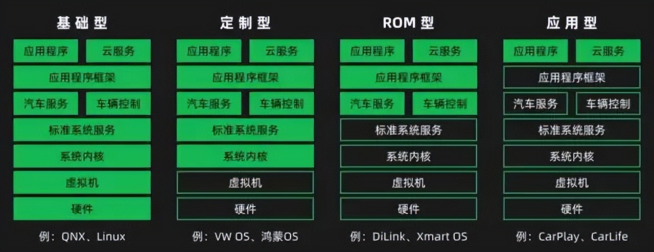 李書福的最新車機(jī)，長這樣