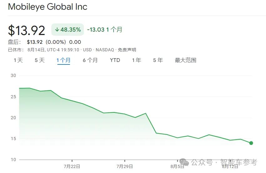 極氪改款拋棄Mobileye，智駕芯片第一股更難了