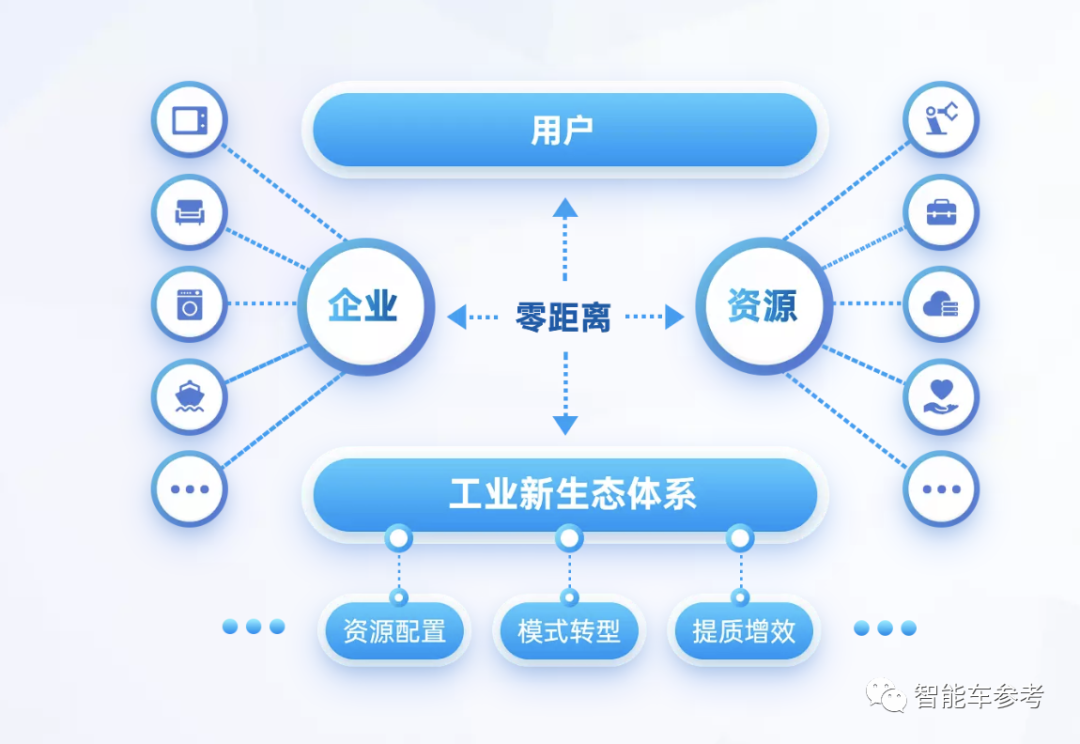 海爾也進軍智能車了