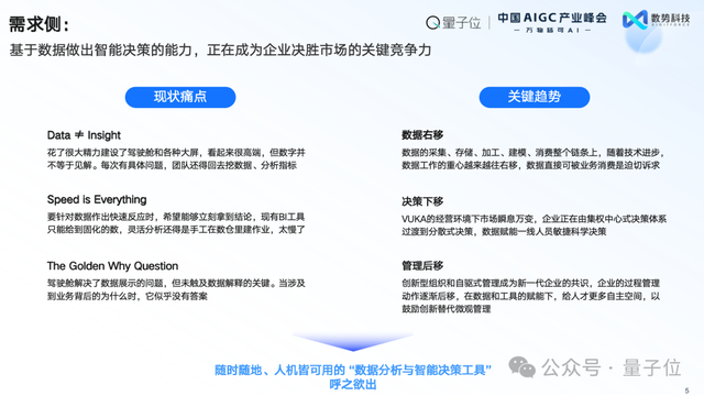 數(shù)勢科技譚李：企業(yè)級(jí)AI應(yīng)用不止ChatBI，拿到數(shù)據(jù)不等于拿到洞見 | 中國AIGC產(chǎn)業(yè)峰會(huì)