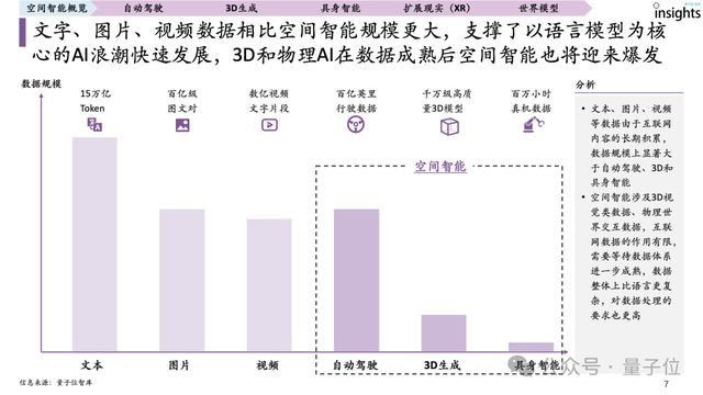 首份空間智能研究報(bào)告來了！一文全面獲得空間智能認(rèn)知、要素、玩家圖譜