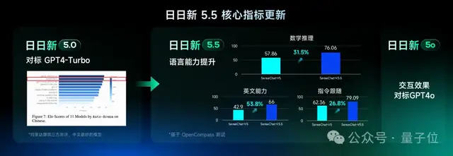 中國(guó)版GPT-4o炸場(chǎng)：國(guó)內(nèi)首個(gè)流式多模態(tài)交互模型，現(xiàn)場(chǎng)實(shí)時(shí)且絲滑