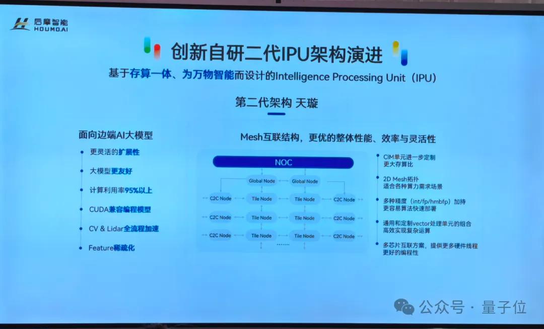 最高能效比！他又死磕“存算一體”2年，拿出全新端邊大模型AI芯片