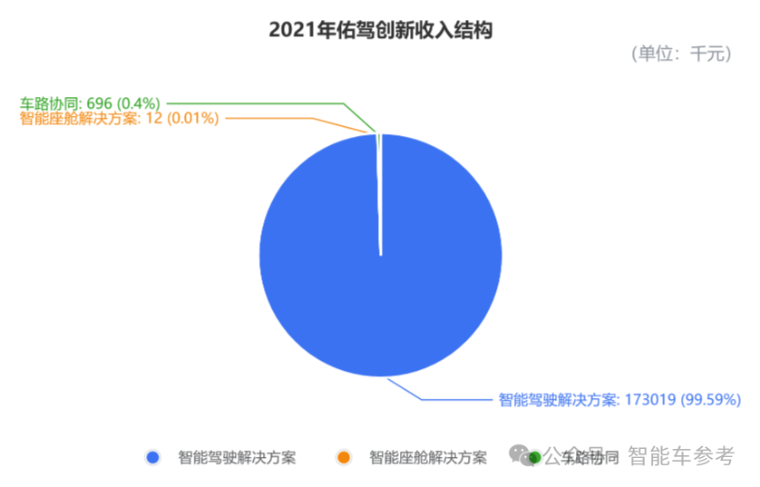 市值70億，阿里CEO趕飛機(jī)投的智駕公司上市了