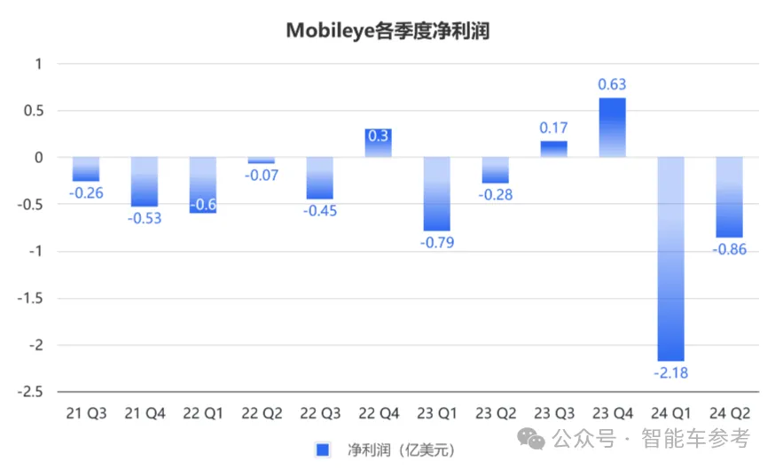 極氪改款拋棄Mobileye，智駕芯片第一股更難了