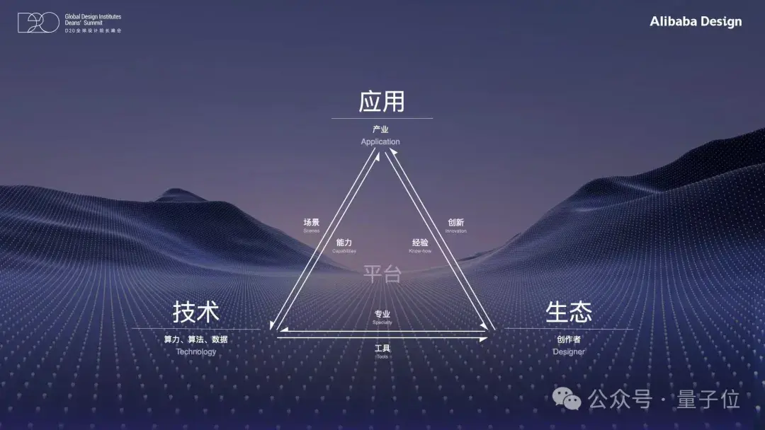 第一批正在被AIGC重置的行業(yè)有話說