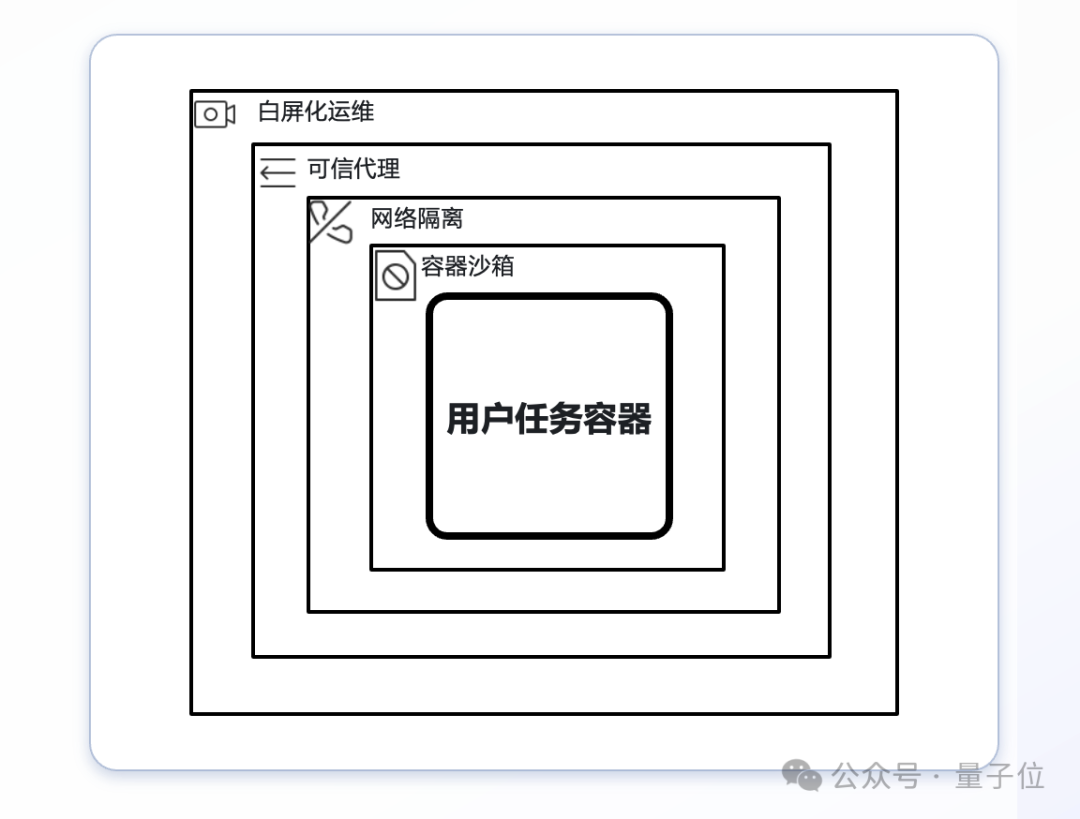 大模型上了火山方舟：數(shù)據(jù)唯你可見，唯你所用，唯你所有