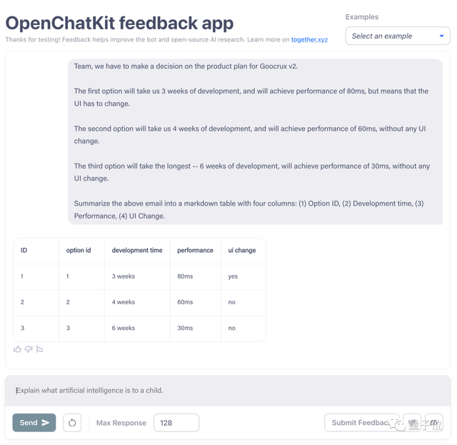 ChatGPT開源平替來了，開箱即用！前OpenAI團隊打造，GitHub剛發(fā)布就攬獲800+星