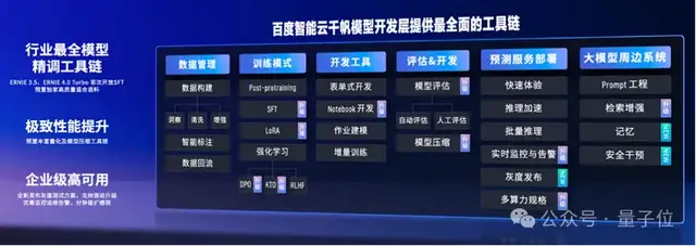 百度謝廣軍：百模大戰(zhàn)和價格戰(zhàn)之后，大模型下一個戰(zhàn)場在工具平臺
