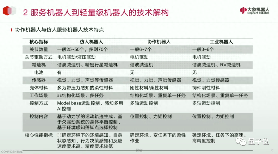 仿生機(jī)器人大咖談現(xiàn)狀：說iPhone時(shí)刻有點(diǎn)早，諾基亞時(shí)刻剛剛好