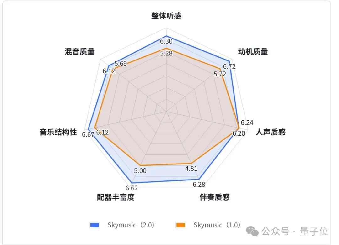 全球首個(gè)AI流媒體音樂(lè)App來(lái)了！中國(guó)造的