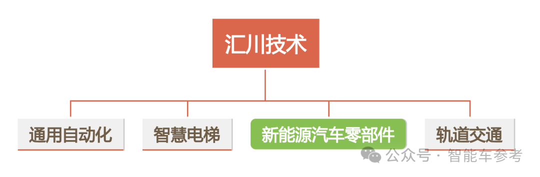 小米電機(jī)供應(yīng)商沖刺485億IPO，團(tuán)隊(duì)出身華為，產(chǎn)品保時(shí)捷也在用