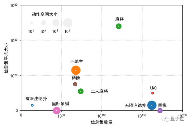 中國AI麻將打出新高度！戰(zhàn)勝真人職業(yè)選手，鵝廠「絕藝」刷新戰(zhàn)績