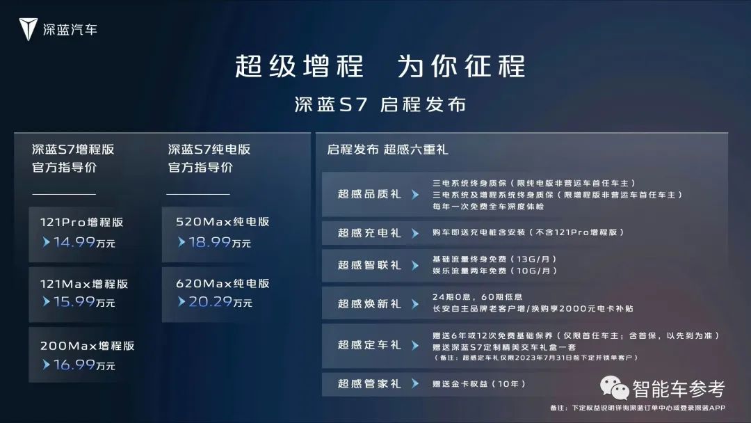14.99萬起！長安深藍(lán)增程SUV開賣，網(wǎng)友：20萬以內(nèi)遙遙領(lǐng)先