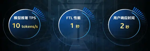 “技術(shù)故障”背刺巴菲特，金融大模型到底靠不靠譜？