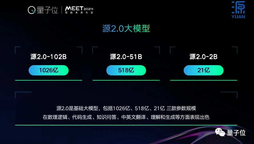 開源+共訓(xùn)，雙輪驅(qū)動基礎(chǔ)大模型創(chuàng)新普惠 ｜浪潮信息吳韶華@MEET2024