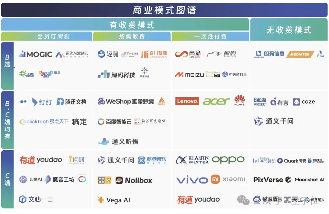 中國AIGC最值得關注企業(yè)&產品榜單揭曉！首份應用全景圖譜發(fā)布
