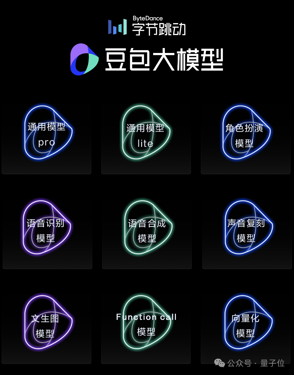 字節(jié)跳動(dòng)大模型首次全員亮相：一口氣9個(gè)，價(jià)格低99%，沒有參數(shù)規(guī)模和榜單分?jǐn)?shù)