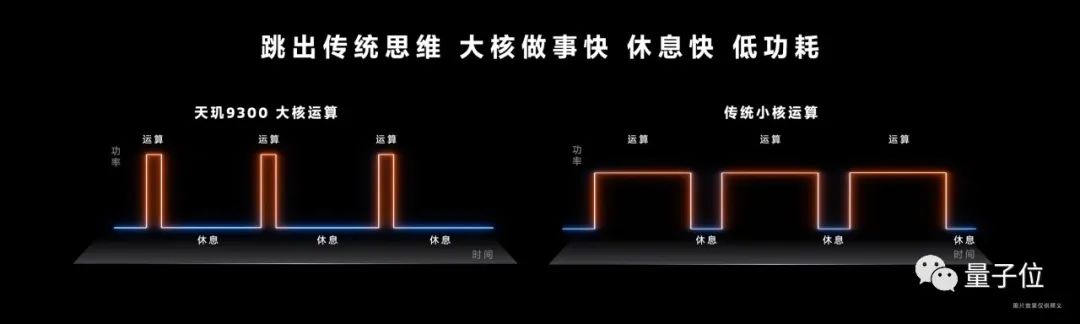 天璣9300拿下生成式AI最強移動芯，端側(cè)支持330億大模型，1秒內(nèi)AI畫圖，全新全大核架構(gòu)做底座
