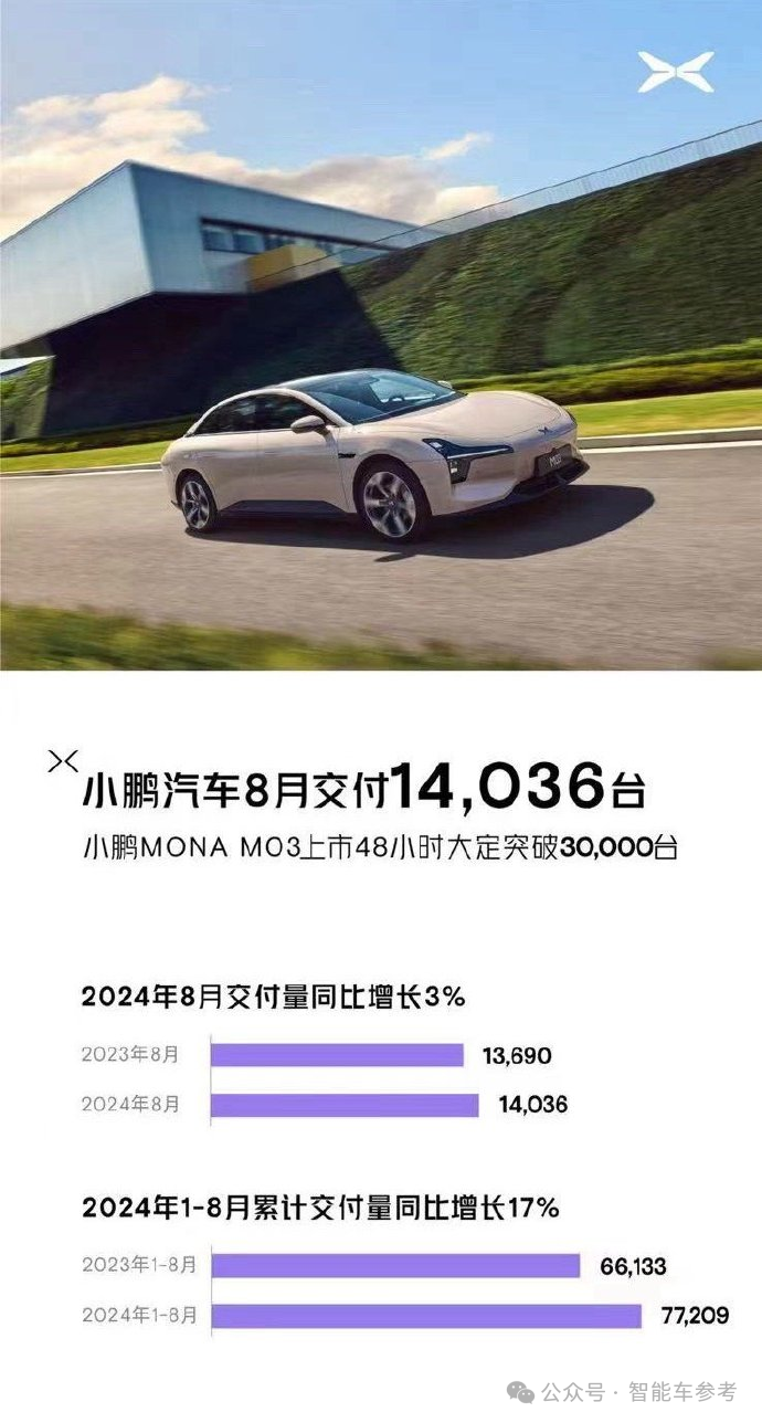 中國(guó)電動(dòng)車1超2強(qiáng)格局松動(dòng)：華為理想雙雙下滑，重慶杭州車廠成為最大黑馬