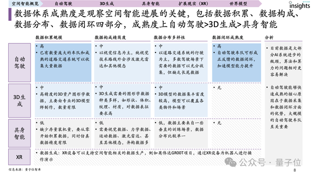 首份空間智能研究報(bào)告來了！一文全面獲得空間智能認(rèn)知、要素、玩家圖譜