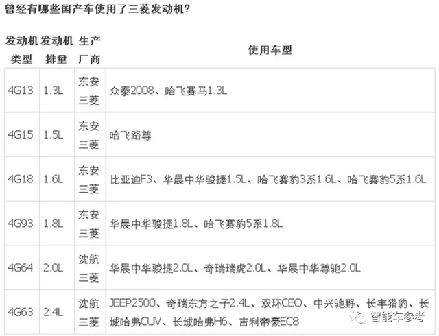 第一家倒下的日系合資車企：全面停產(chǎn)，大規(guī)模裁員，資產(chǎn)清算變賣