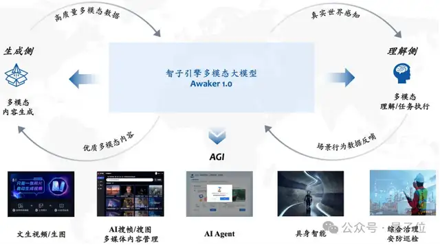 超級智能體生命力覺醒！可自我更新的AI來了，媽媽再也不用擔心數(shù)據(jù)瓶頸難題