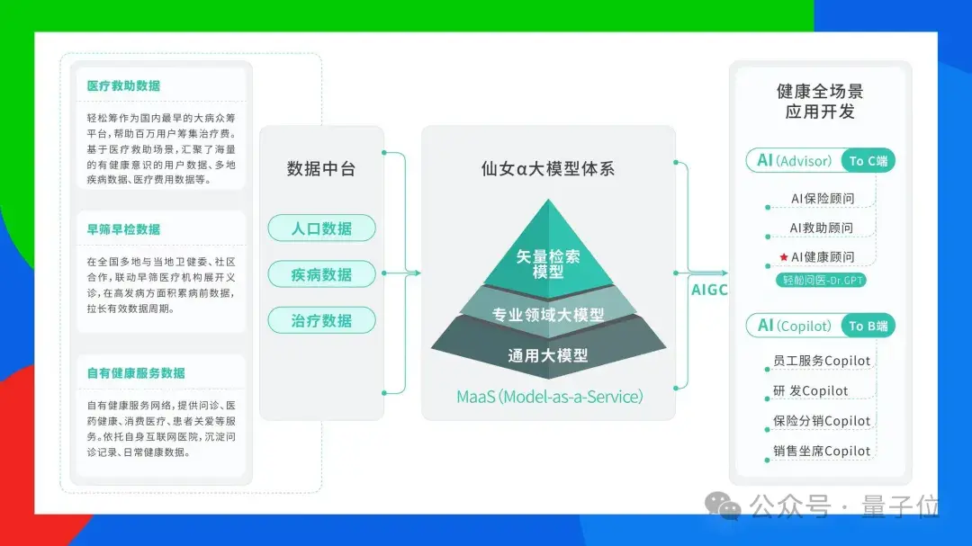 AIGC年度激辯：3輪交互內(nèi)準(zhǔn)確率95%以上才能真正應(yīng)用| 中國AIGC產(chǎn)業(yè)峰會