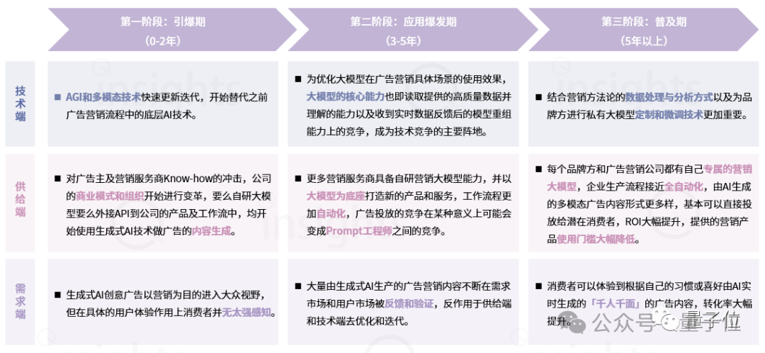 大模型落地“諸神之戰(zhàn)”，場景玩家先殺出重圍了