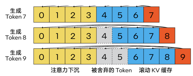 用上這個(gè)工具包，大模型推理性能加速達(dá)40倍
