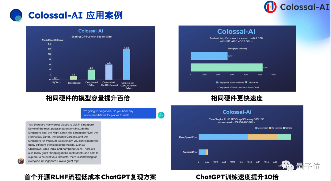 千元成本搞定專業(yè)大模型，系統(tǒng)優(yōu)化+開源大模型是關(guān)鍵 | 潞晨卞正達@MEET2024