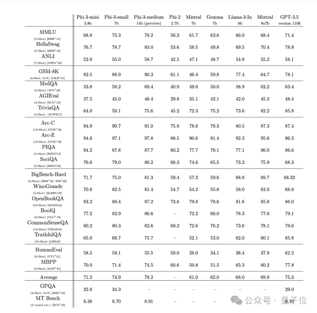 微軟推出iPhone能跑的ChatGPT級(jí)模型，網(wǎng)友：OpenAI得把GPT-3.5淘汰了