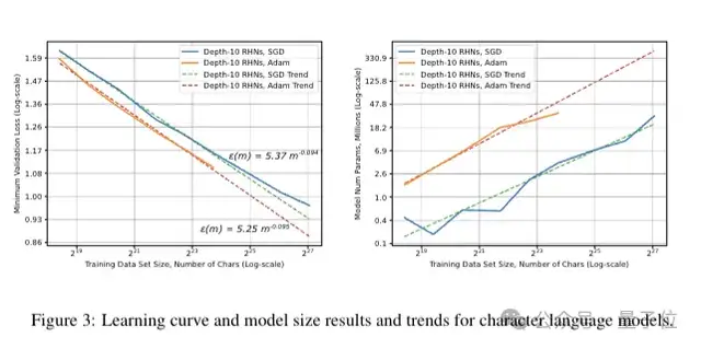 Scaling Law百度最早提出！OpenAI/Claude受它啟發(fā)，致謝中有Ilya