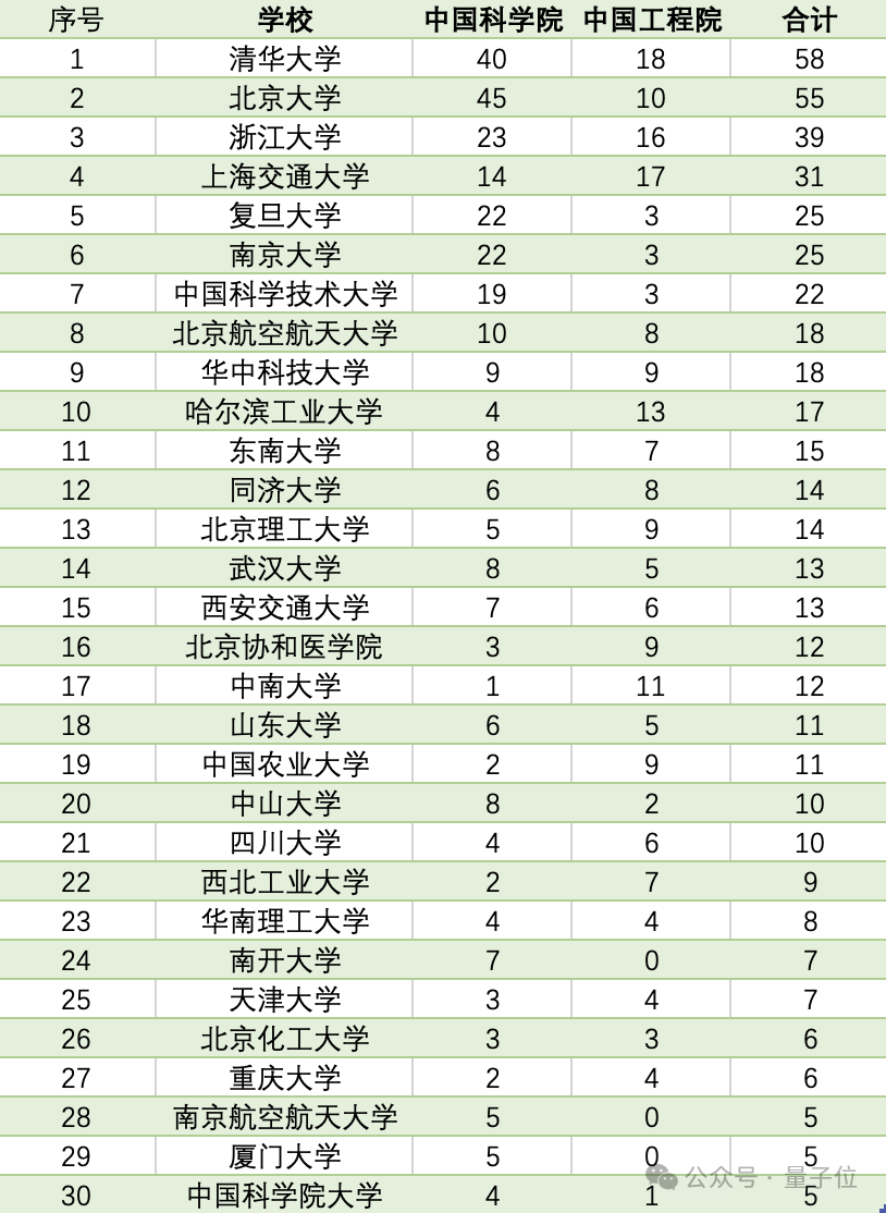 清北浙領跑兩院新院士候選！最年輕被提名人39歲