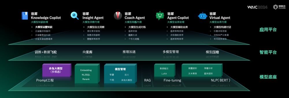 容聯(lián)云發(fā)布容犀大模型應(yīng)用矩陣，助力產(chǎn)業(yè)數(shù)智化升級