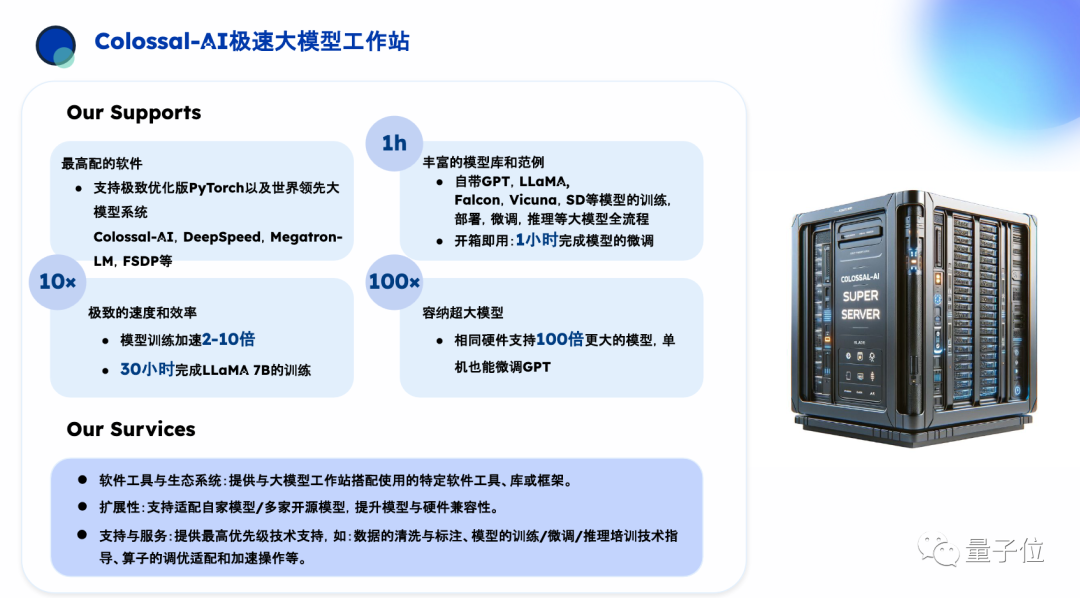 千元成本搞定專業(yè)大模型，系統(tǒng)優(yōu)化+開源大模型是關(guān)鍵 | 潞晨卞正達@MEET2024