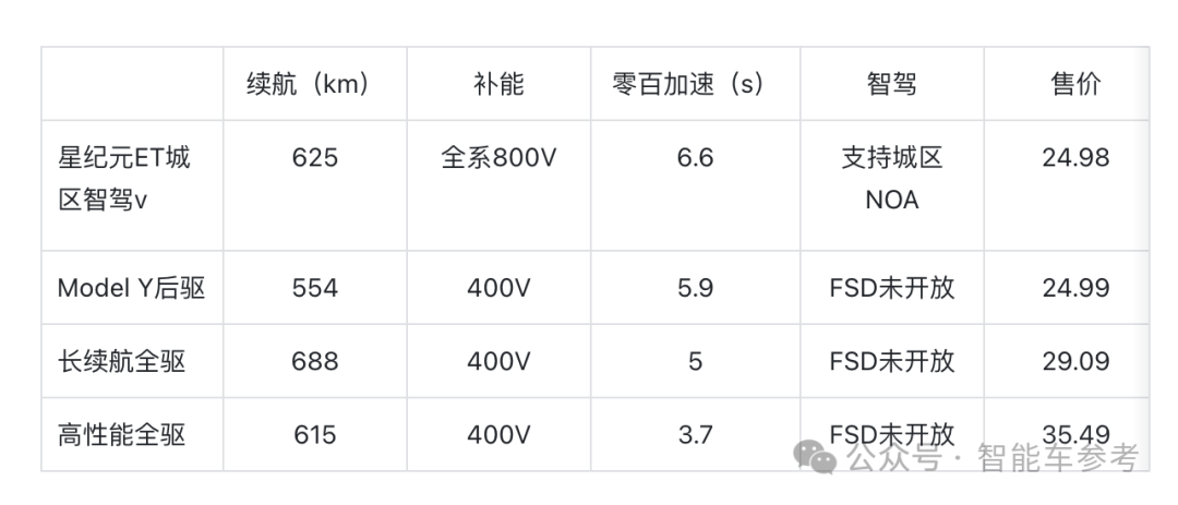 18.98萬(wàn)，安徽又給了個(gè)不買Model Y的理由