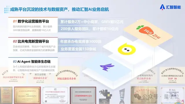 Agent云服務(wù)，不止做平臺｜量子位·視點 x 匯智智能