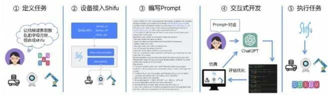 邊無際首發(fā)ChatIoT：AI大模型從數(shù)字世界向物理世界邁進(jìn)