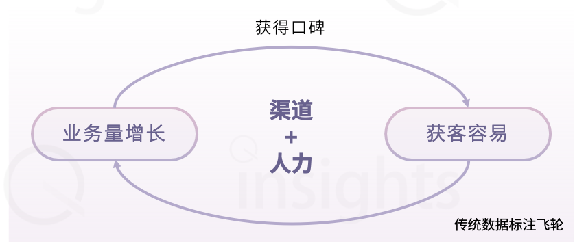 中國(guó)AIGC數(shù)據(jù)標(biāo)注全景報(bào)告：百億市場(chǎng)規(guī)模，百萬(wàn)就業(yè)缺口