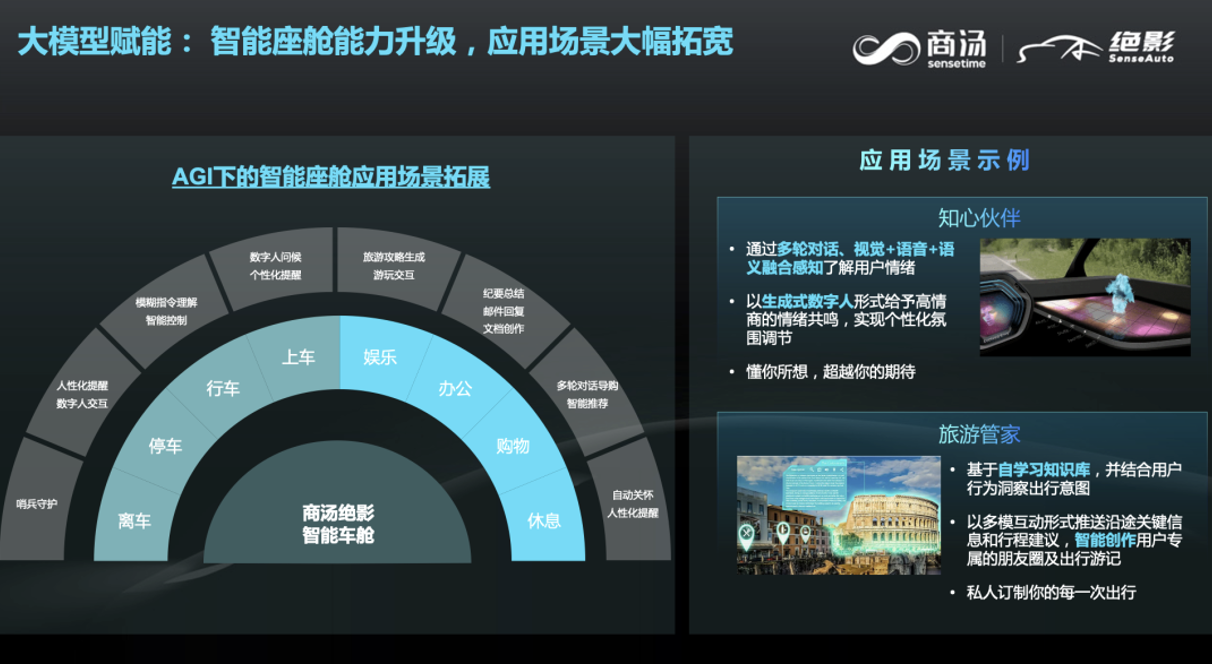 商湯絕影智能汽車事業(yè)群總裁王曉剛：通用人工智能下的智能汽車